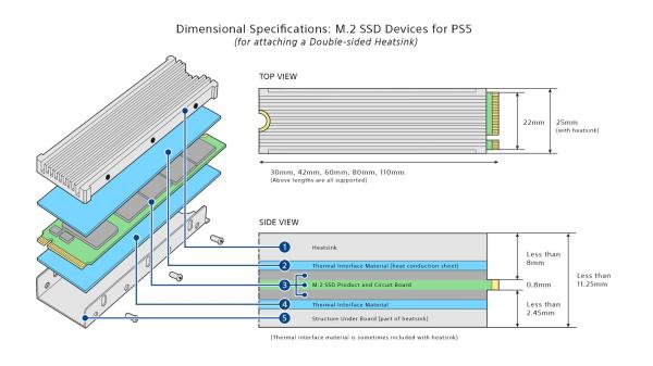 PS5架构师的外置SSD之选：西部数据SN850