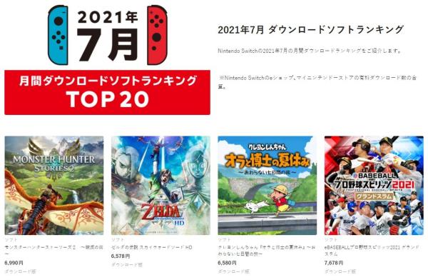 任天堂Switch平台7月下载排行 怪猎物语2登顶