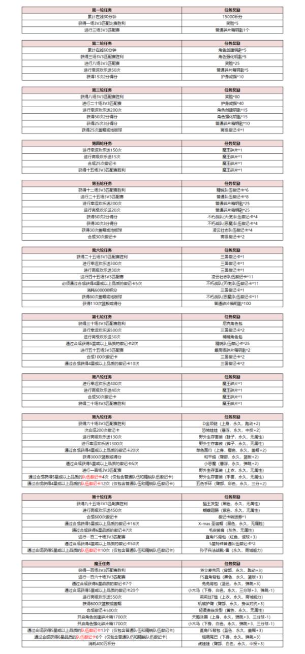 肝的飞起 街头篮球魔王试炼FAQ