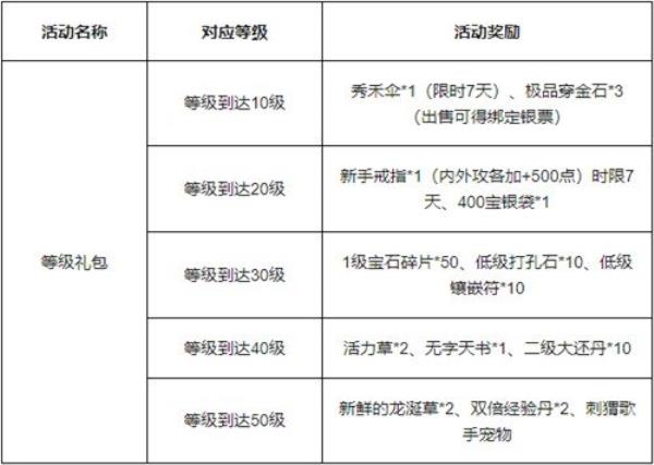 笑傲江湖端游新服“把酒临风”今日邀君入驻