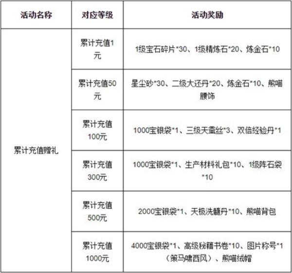 笑傲江湖端游新服“把酒临风”今日邀君入驻