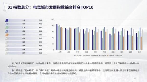 街头篮球“助阵”电竞上海全民锦标赛 世纪华通电竞布局全面升级