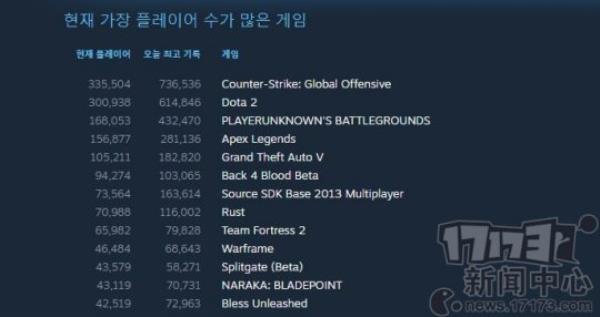 绝地求生领衔 Steam中表现不错的韩国产端游盘点