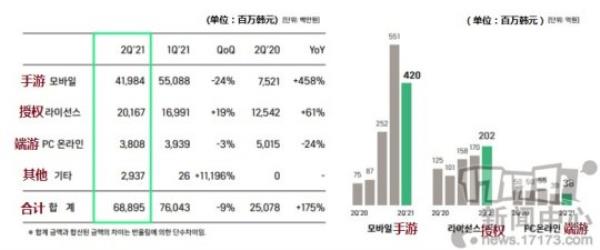 娱美德公开Q2财报：传奇W将于年内上线韩国