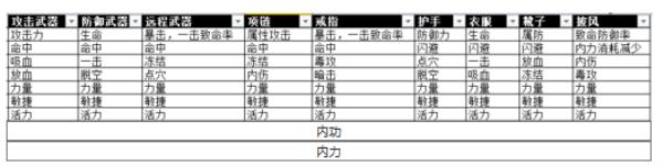 十二之天互通版 全新玩法“装备鉴定”震撼来袭