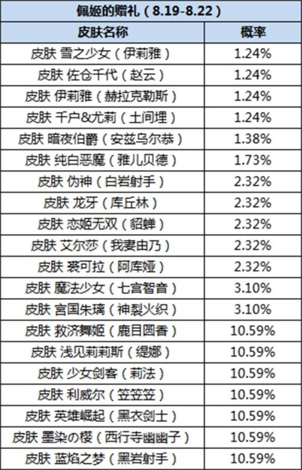 300英雄中二新势力 富樫勇太登场