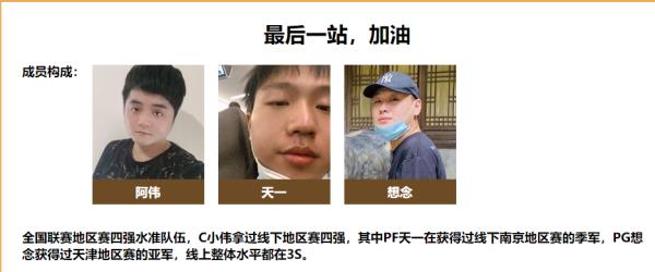 街头篮球SFSA线上赛冠军出炉 双锋线阵容闪耀