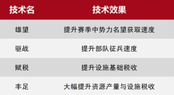 率土之滨六周年邀请赛即将开启，3000人同台竞技等你报名