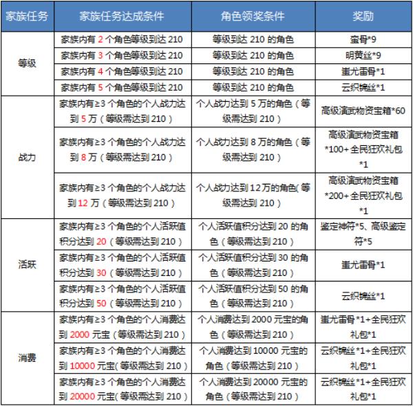 刀剑online坐骑“白玉圣象”又能免费抽了 来新服就送鲲鹏宝箱