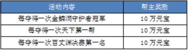 刀剑online坐骑“白玉圣象”又能免费抽了 来新服就送鲲鹏宝箱