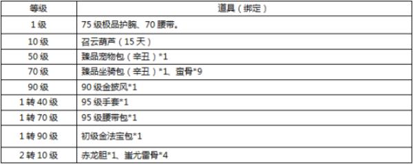 刀剑online坐骑“白玉圣象”又能免费抽了 来新服就送鲲鹏宝箱