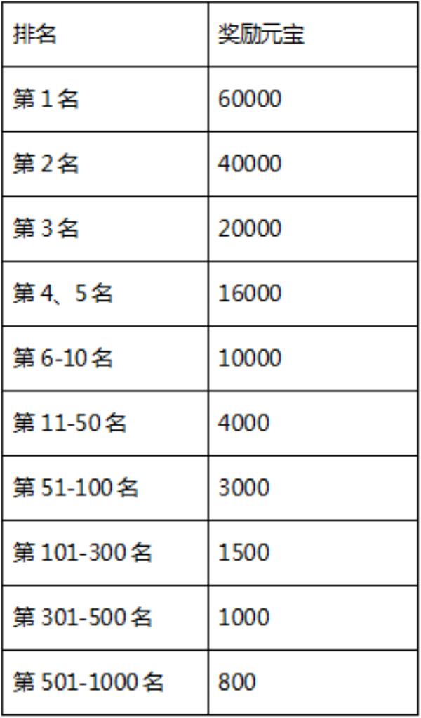 刀剑online坐骑“白玉圣象”又能免费抽了 来新服就送鲲鹏宝箱