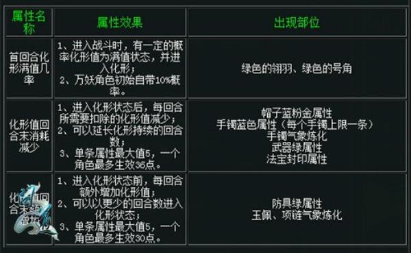 问道新资料片登场 一篇文章带你初识妖族