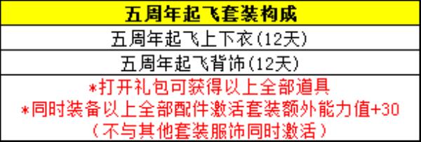 自由足球许下周年愿望 我们帮您实现