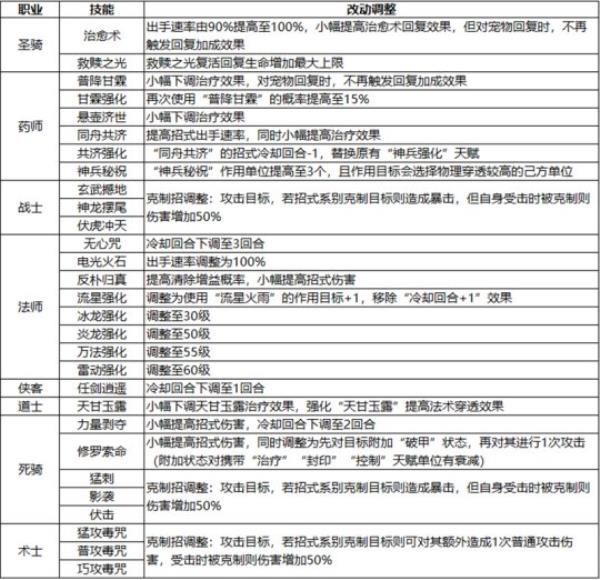 梦想世界3手游多个职业迎来调整 新服预创角开启