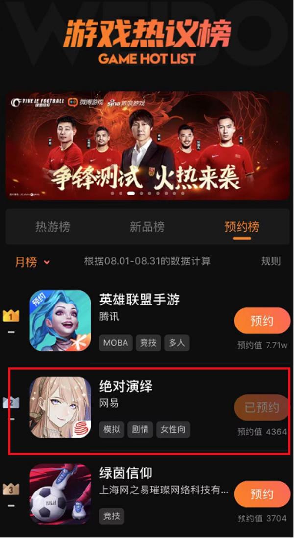 绝对演绎屡上游戏热榜 三十二万玩家在线催更