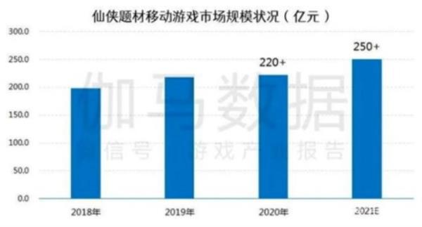 10月14日不删档开测，小牛互娱以仙之名全民修仙潮来袭