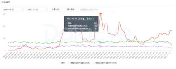 一年吸金361亿！原神为啥能赚那么多钱？