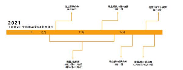 正式公布！全平易近公然赛S2行将火热开打