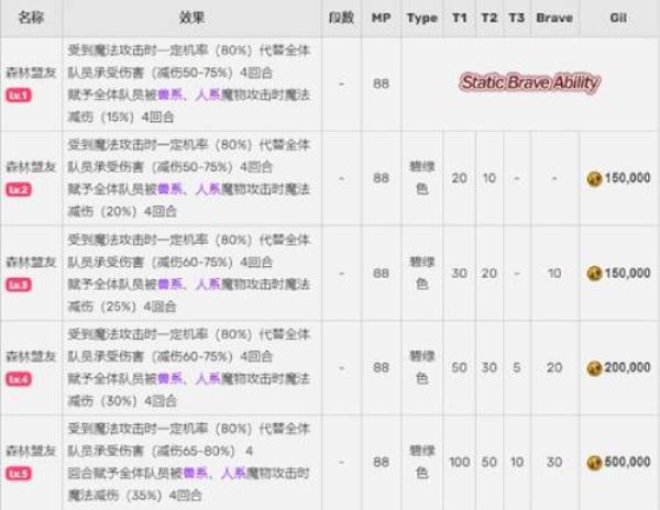 FFBENV兵员梅莉亚即将上线