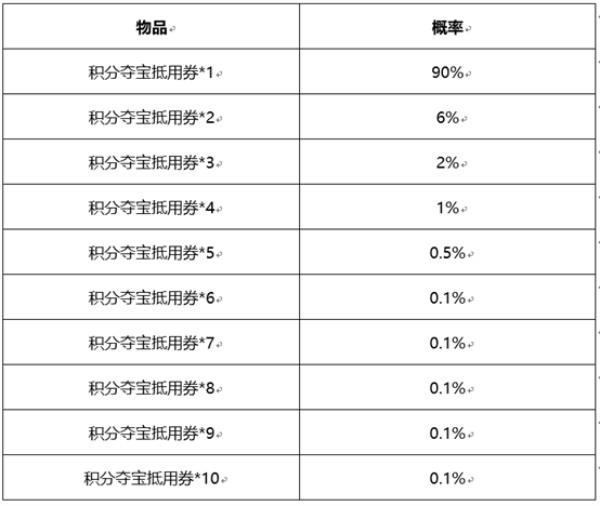 王者荣耀积分夺宝券福利卡活动怎么样 王者荣耀积分夺宝券福利卡活动概率介绍