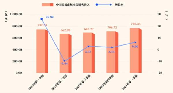 2021年度游戏文化评选大赛（国风国创好游戏）报名正式开启