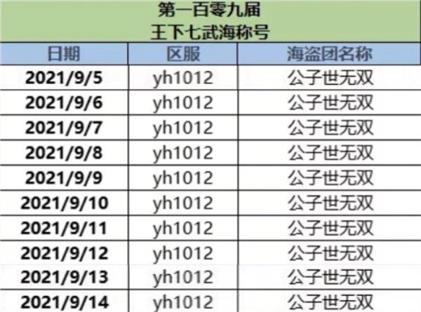 航海王 启航王下七武海霸主——公子世无双专访