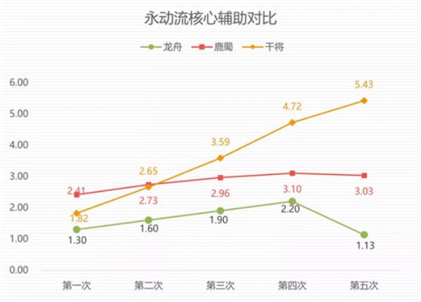 铸心剑魄神都夜行录全新SSR妖灵干将攻略大放送！