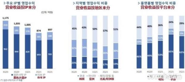 PC和手游版黑色沙漠均在为上线中国大陆而做准备