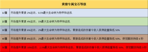 “黄猿老矣，尚能饭否？”航海王 启航黄猿当前战术应用分析