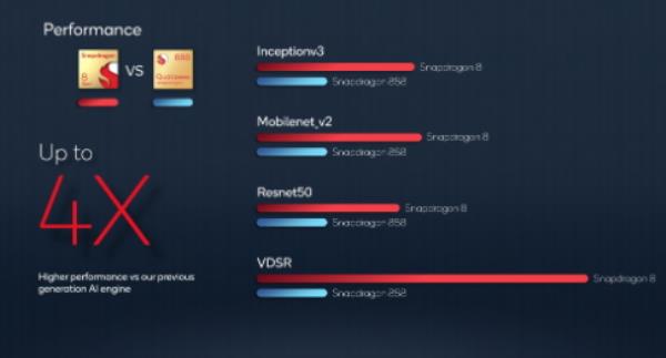 骁龙8竟能用AI做这么多事