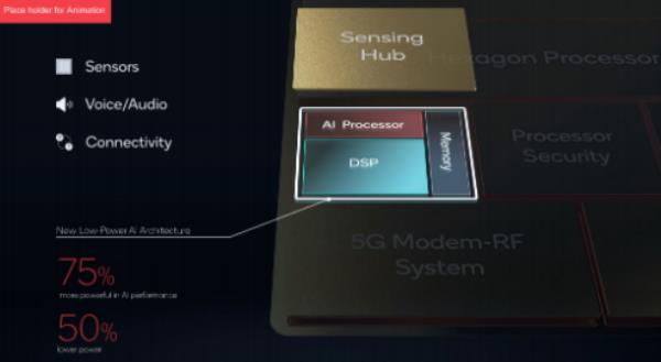 骁龙8竟能用AI做这么多事