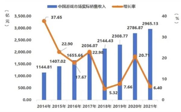 仙境传说：新世代的诞生榜单奖项双丰收 国产游戏出海新思路