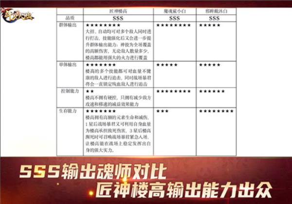 火力狂潮战场暴君新斗罗大陆SSS强攻魂师匠神楼高霸气登场