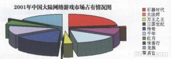 传奇诞生！盘点01年国内那些老网游，除了传奇还有游戏活着