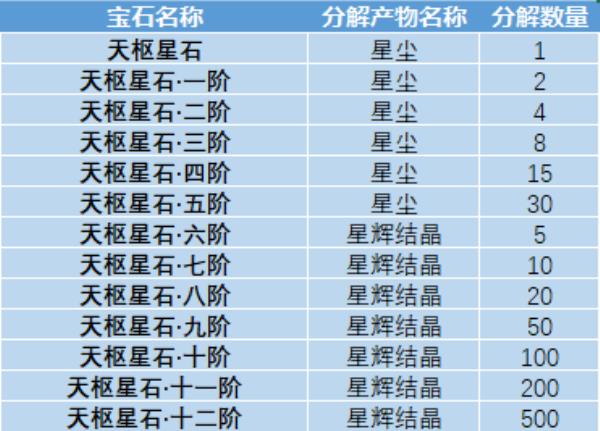 一颗可以镶嵌的石头 名将三国副本中到处都是宝