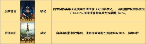 极致稳定性！重返帝国指挥剑阵容走心推荐