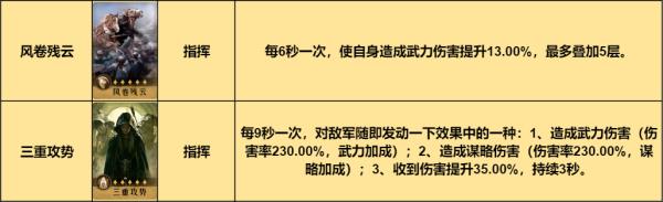 极致稳定性！重返帝国指挥剑阵容走心推荐