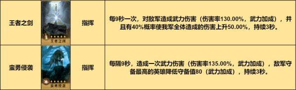 极致稳定性！重返帝国指挥剑阵容走心推荐