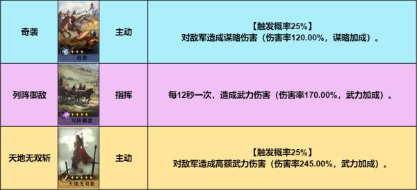 极致稳定性！重返帝国指挥剑阵容走心推荐