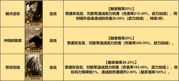 详细讲解！重返帝国物理爆发型连击骑的搭配思路