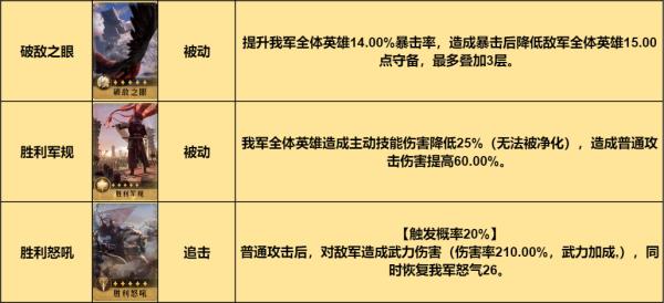 详细讲解！重返帝国物理爆发型连击骑的搭配思路