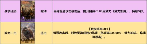 详细讲解！重返帝国物理爆发型连击骑的搭配思路