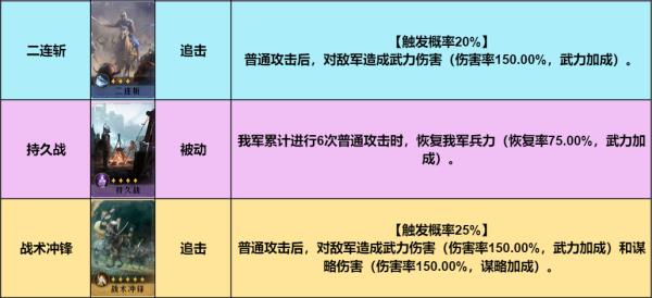 详细讲解！重返帝国物理爆发型连击骑的搭配思路