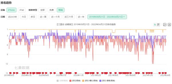 1000天了，他们还在玩三国志·战略版