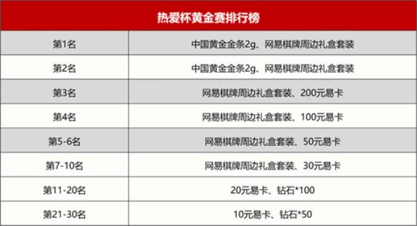 打比赛赢金条，网易棋牌热爱狂欢季燃爆开启中！