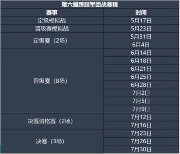 全新赛制体系魔域手游第六届跨服军团战现已开启报名