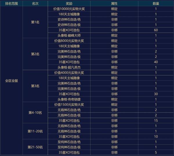 官网全面换肤 魔域手游全能冠军赛即将开战