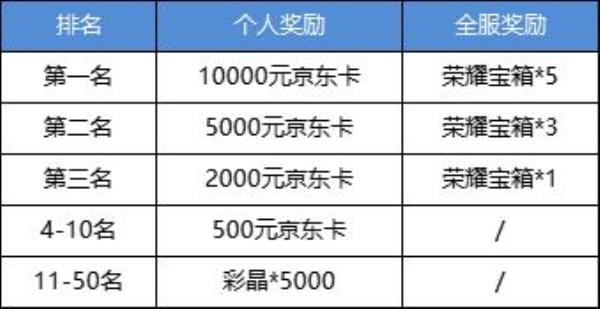 元素方尖方尖塔现金赛季来袭 勇登塔顶赢10万现金！