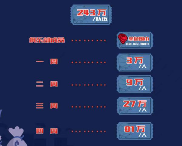 黑哥营弃擂 街头篮球俱乐部赛怒火街头夺冠